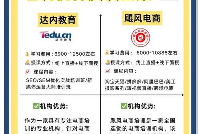沈阳跨境电商培训机构、沈阳跨境电商培训机构哪家好