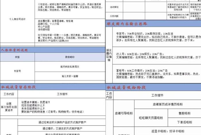 电商运营最低多少分(电商运营的底薪多少) 电商运营最低多少分(电商运营的底薪多少)