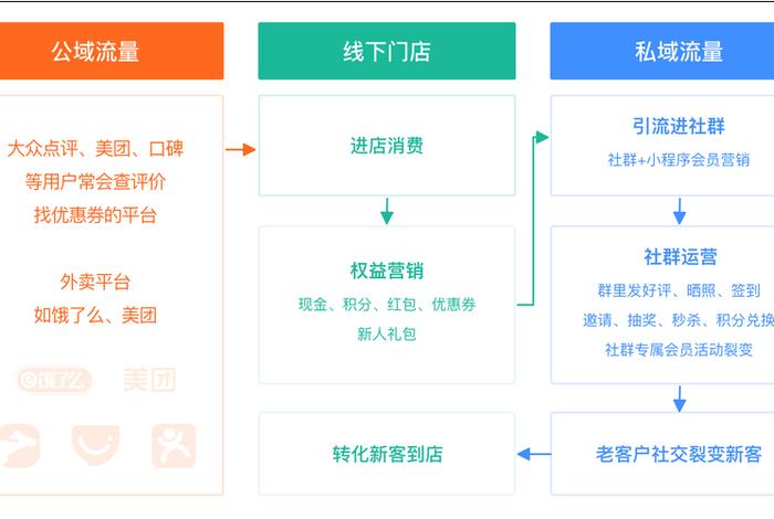 电商社群营销的十大案例,电商社群营销方案 电商社群营销的十大案例,电商社群营销方案