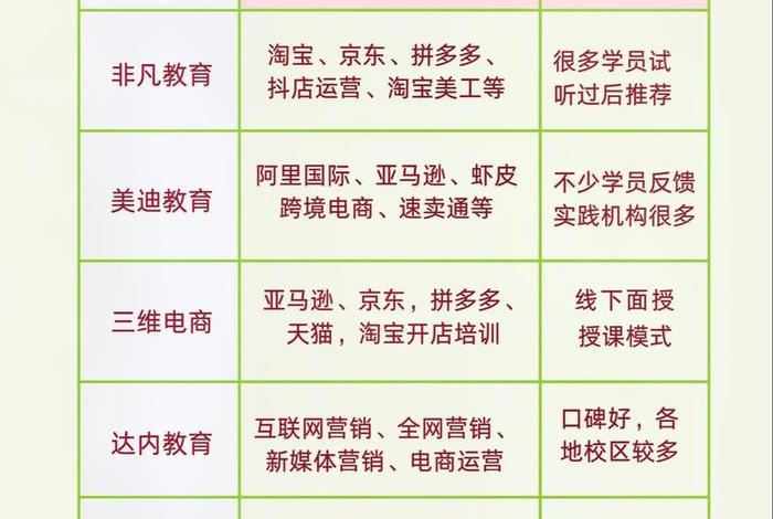 电商运营,电商运营培训哪个学校好 电商运营,电商运营培训哪个学校好