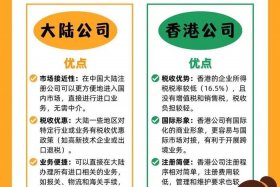 免费注册跨境电商公司 - 免费注册跨境电商公司有哪些