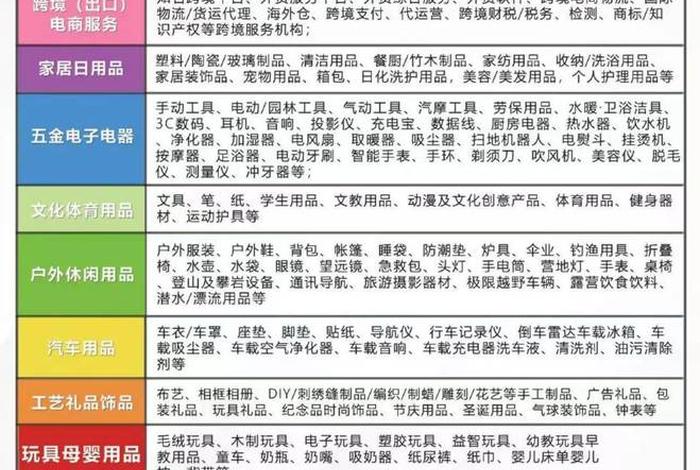 跨境电商进口商品清单（跨境电商进口商品清单模板）