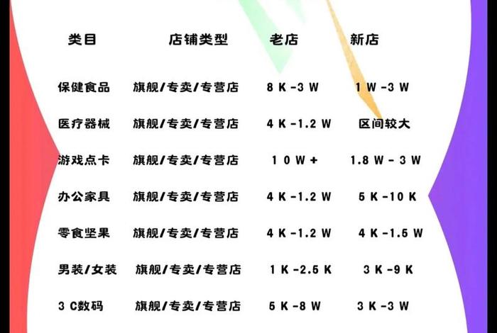 电商跟网店有什么区别、电商和网店的区别是什么