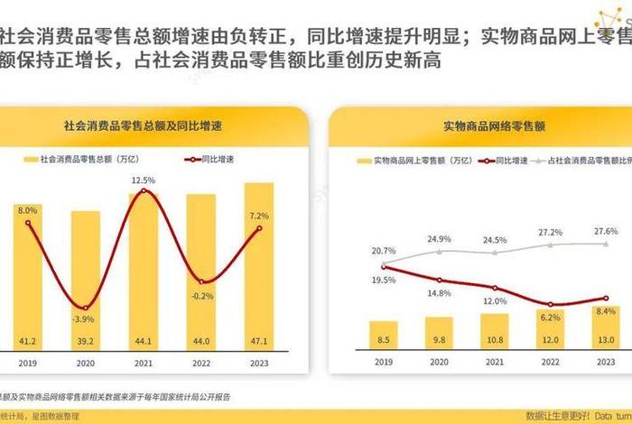 电商前景好坏参半 电商前景好吗