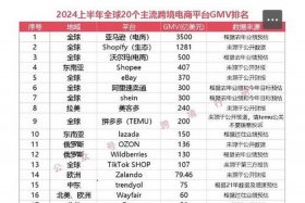 电商gmv排名、国内电商gmv排名