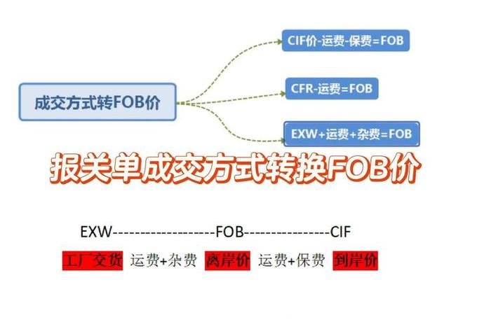 做跨境电商怎么做国际结算,做跨境电商怎么做国际结算的 做跨境电商怎么做国际结算,做跨境电商怎么做国际结算的
