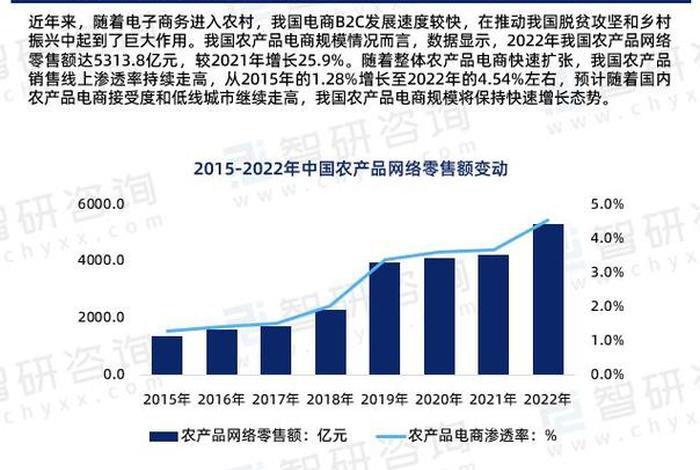 农产品电商的发展趋势 - 农产品电商的发展趋势主要是向线下实体店转型
