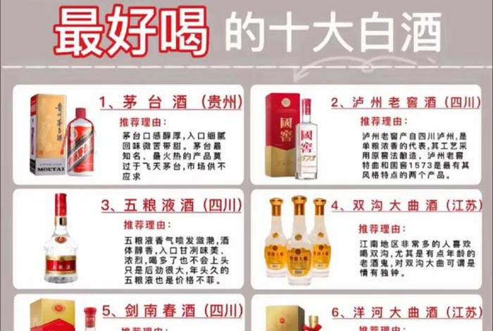 白酒电商版和商超版有什么区别、白酒电商版和商超版有什么区别呢 白酒电商版和商超版有什么区别、白酒电商版和商超版有什么区别呢