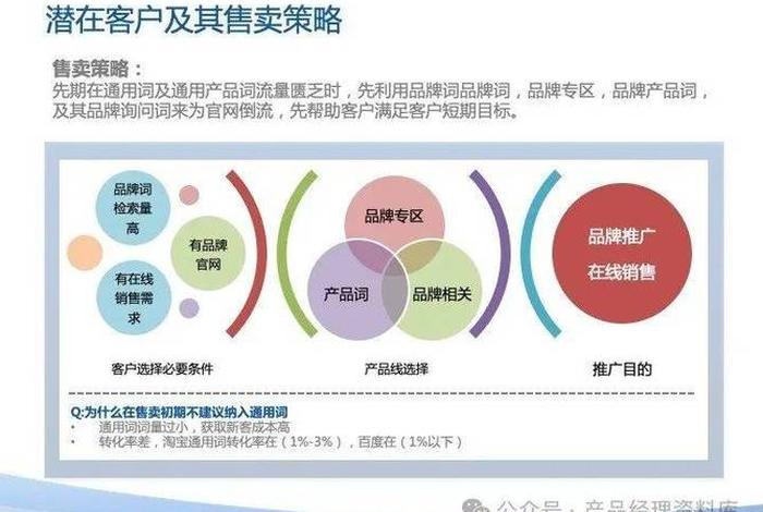 电商竞争下降是什么原因 电商竞争下降是什么原因呢 电商竞争下降是什么原因 电商竞争下降是什么原因呢