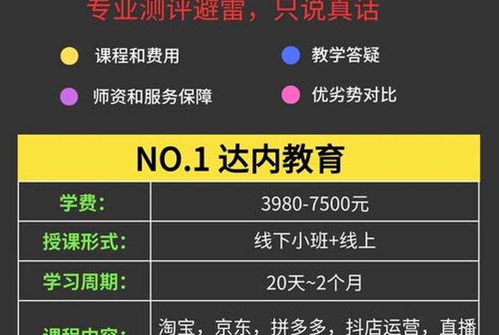 电商培训班去哪里报名,电商培训班哪家好 电商培训班去哪里报名,电商培训班哪家好