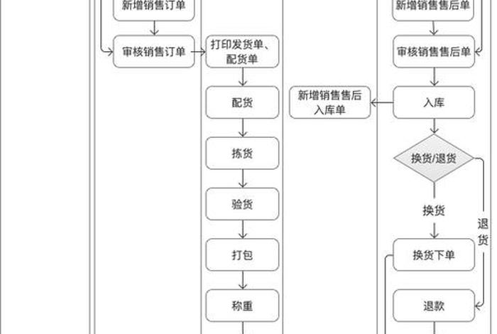 跨境电商erp流程、跨境电商erp流程设计 跨境电商erp流程、跨境电商erp流程设计
