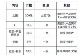 亚马逊外贸接单平台，亚马逊外贸接单平台官网