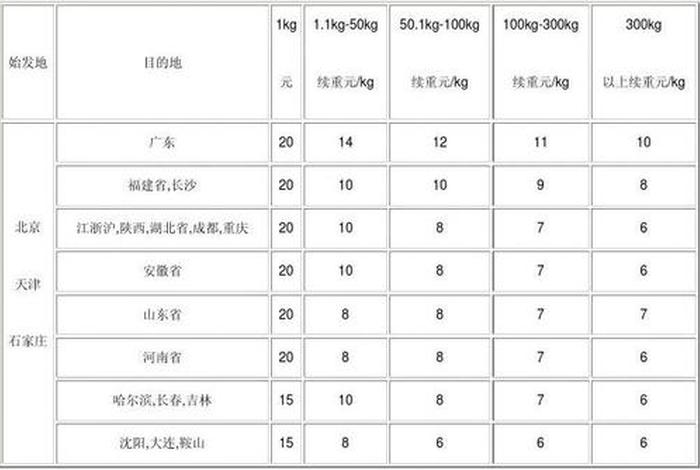 顺丰电商微小件价格,顺丰电商微小件价格贵吗 顺丰电商微小件价格,顺丰电商微小件价格贵吗