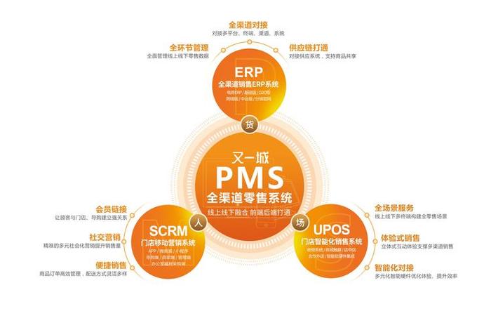 电商市场新模式 - 电商市场新模式有哪几种