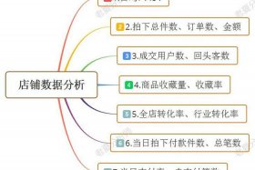 电商pv uv是什么意思；电商领域uv,pv是什么意思