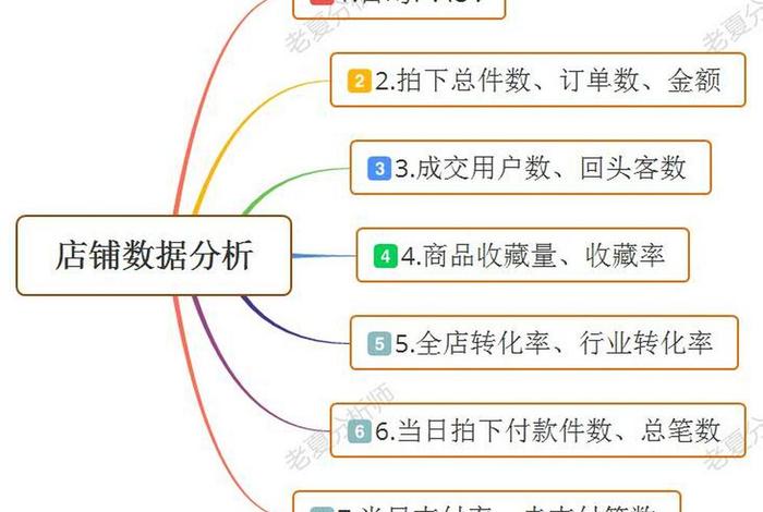 电商pv uv是什么意思;电商领域uv,pv是什么意思 电商pv uv是什么意思;电商领域uv,pv是什么意思