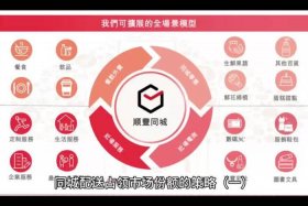 同城电商平台前景，同城电商平台前景怎么样