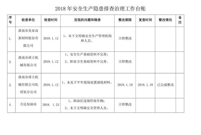 电商安全生产 电商安全生产隐患排查台账记录