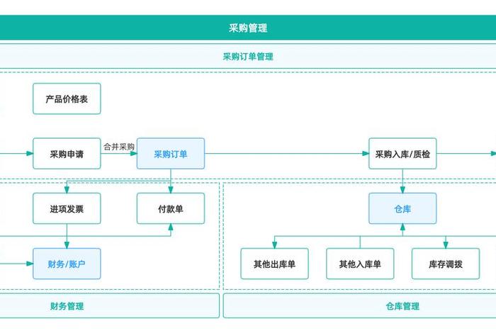 电商行业scrm系统开发与应用 - 电子商务中scm是什么意思