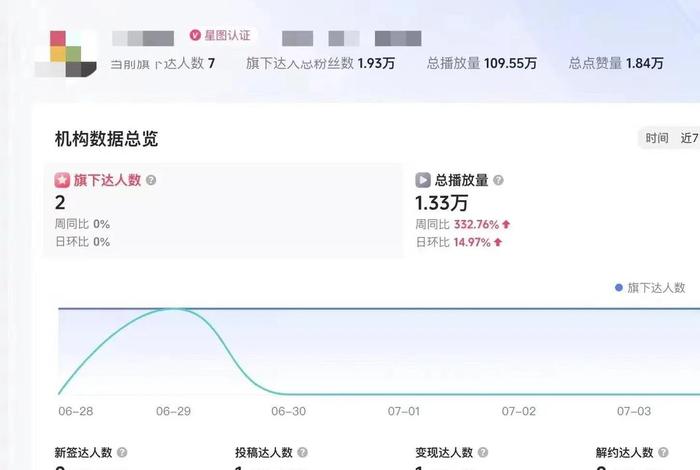 电商星图网址、电商星图是啥意思