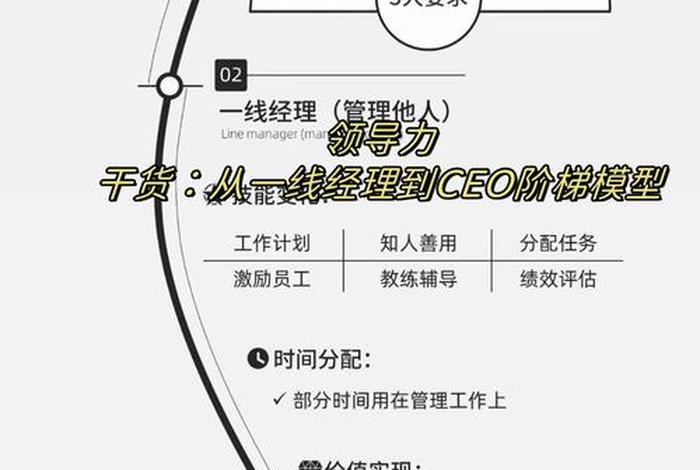 电商 价格领导模型、价格领导模型图