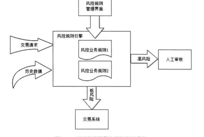 电商风控算法课(电商风控算法课程设计) 电商风控算法课(电商风控算法课程设计)