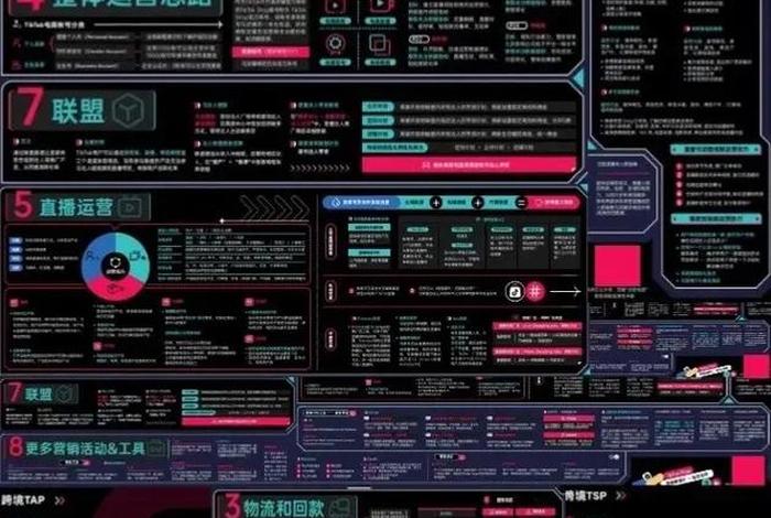 电商概念板块一览表、电商概念板块一览表最新