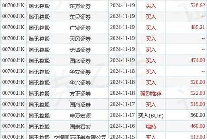 腾讯电商概念股;腾讯电商概念股票 腾讯电商概念股;腾讯电商概念股票