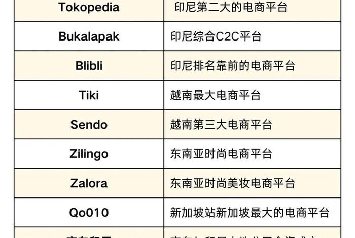 东南亚跨境电商平台排名 - 东南亚跨境电商平台排名shopee东南亚跨境电商平台排名 东南亚跨境电商平台排名 - 东南亚跨境电商平台排名shopee东南亚跨境电商平台排名