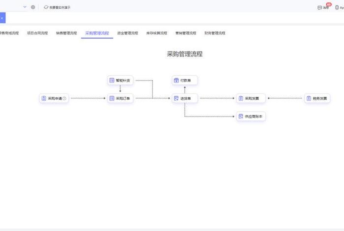 跨境电商管理系统erp - 跨境电商erp平台
