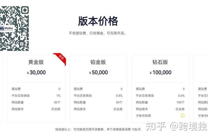 独立站跨境电商新手入门、独立站 跨境 独立站跨境电商新手入门、独立站 跨境