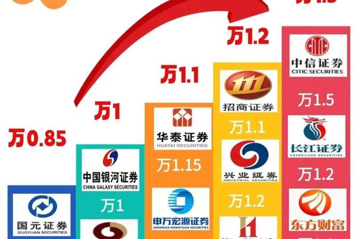 电商平均佣金；电商平均佣金怎么算