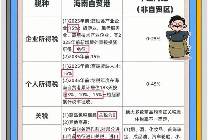 海南电商免税政策 - 海南电商免税政策规定 海南电商免税政策 - 海南电商免税政策规定