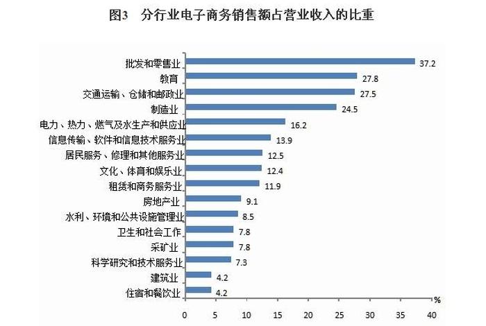 电商平台软件投资费用 - 电商平台软件投资费用占比