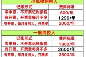 注册电商公司流程及费用 注册电商公司流程及费用多少