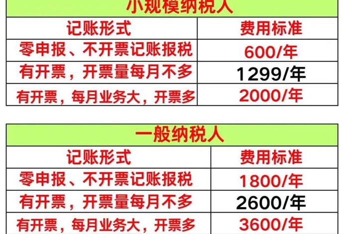 注册电商公司流程及费用 注册电商公司流程及费用多少