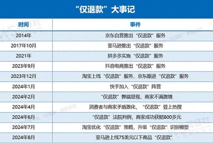 电商官方账号怎么关闭 - 电商官方账号怎么关闭订单