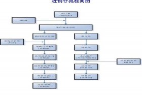 erp电商进销存管理系统 进销存erp管理系统操作