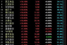 跨境电商概念股活跃、跨境电商概念股活跃股票
