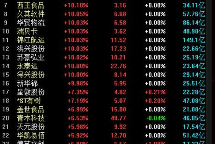 跨境电商概念股活跃、跨境电商概念股活跃股票 跨境电商概念股活跃、跨境电商概念股活跃股票
