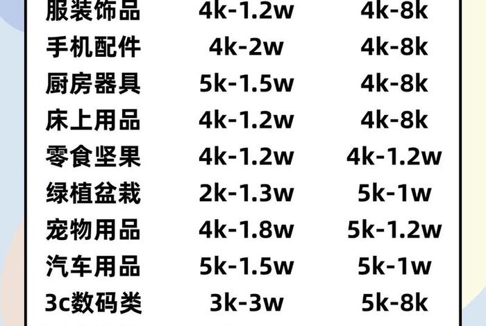 跨境电商平台入驻费用一般是多少、跨境电商平台入驻费用一般是多少钱 跨境电商平台入驻费用一般是多少、跨境电商平台入驻费用一般是多少钱