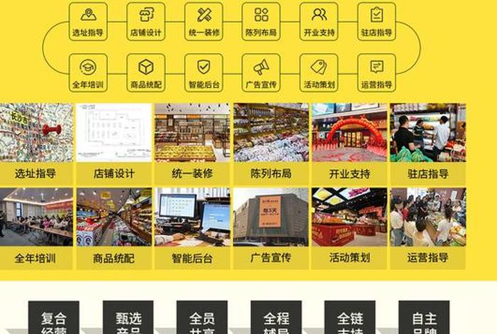 零食电商加盟 零食电商加盟费多少 零食电商加盟 零食电商加盟费多少