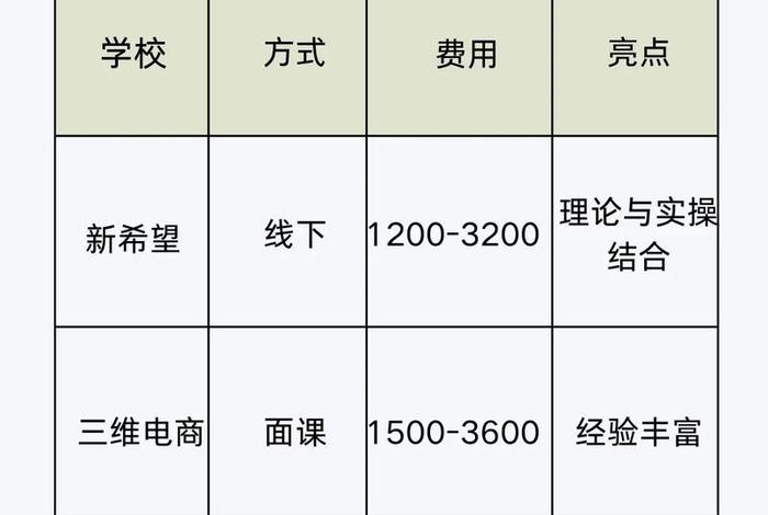 电商培训机构收费多少 电商培训机构收费多少钱一个月 电商培训机构收费多少 电商培训机构收费多少钱一个月