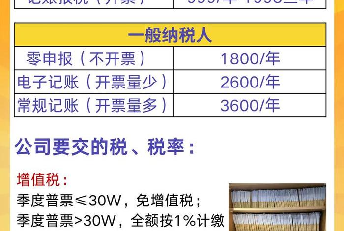 电商纳税标准是多少；电商纳税标准是多少钱