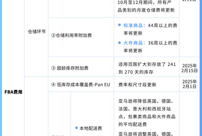 电商快递合作费用价格表2025、电商快递合作费用价格表2025年