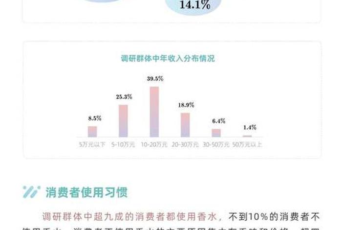 电商平台香水销量数据分析finebi 香水销售数据分析