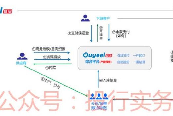 欧冶云商交易平台、欧冶云商交易平台怎么样 欧冶云商交易平台、欧冶云商交易平台怎么样