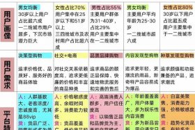 电商入门哪家比较好？（电商入门哪家比较好做）