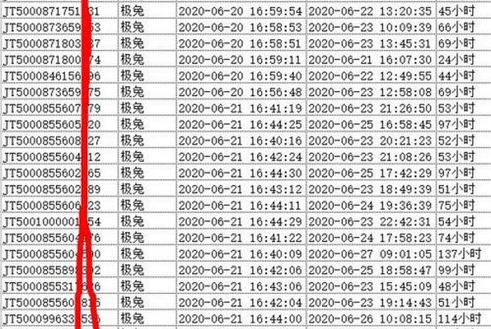 上海极兔快递电商价格、上海极兔快递电商价格表 上海极兔快递电商价格、上海极兔快递电商价格表