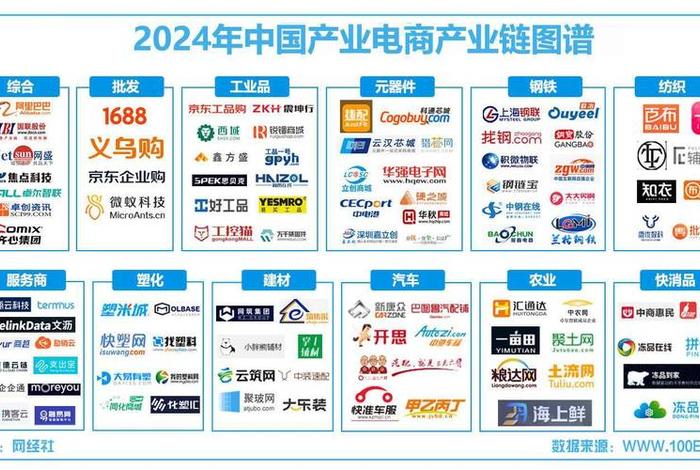工业品电商平台之我见、中国工业品电商平台发展情况